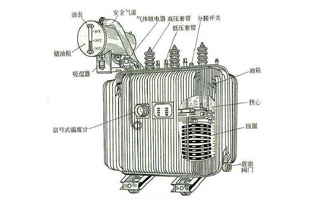 关于变压器知识点前面大菠萝福利网站电气也为大家总结不少了，今天大菠萝福利网站再为大家讲下油浸式电力变压器的冷却方式有哪些？油浸式电力变压器的冷却方式，按其容量的大小，冷却系统可分为：油浸自冷式、油浸风冷式、强迫油循环风冷式、强迫油循环水冷式等几种。具体方式大菠萝福利网站电气详细告诉你：