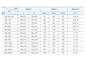 菠萝蜜免费视频主要适用于交流50Hz(或60Hz)，电压1000V 及以下电路中，在额定负载下可连续长期工作。通常用于机床、机械设备中作为电器的控制照明及指示灯电源。那菠萝蜜免费视频容量规格你清楚吗？今天大菠萝福利网站电气详解与你！