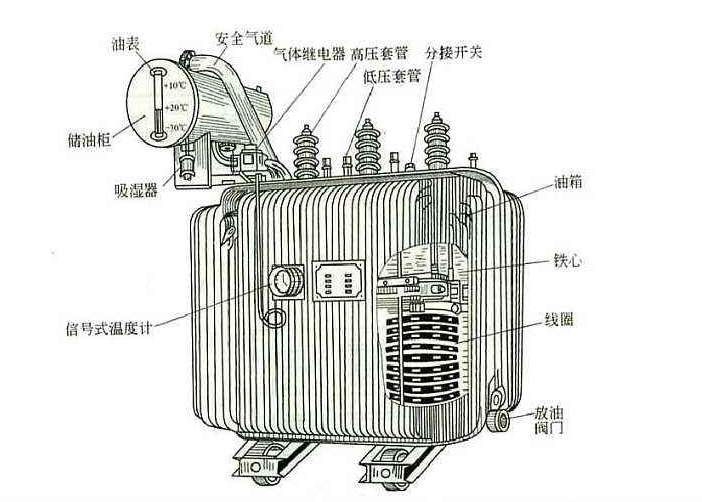 任何电力设备产品在投入工作之后也需要定期对其做维护检修的，以防范于未然的。比如变压器这个再常见不过的电气设备，定期检修是不可缺少的工作。下面菠萝视频网站色情入口厂家大菠萝福利网站电气告知你“变压器检修维护工作的重要性”
